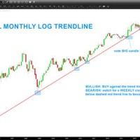 Google Stock Charts India