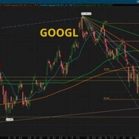 Google Stock Charts Not Working