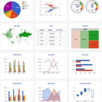 Google Visualization Chart Types