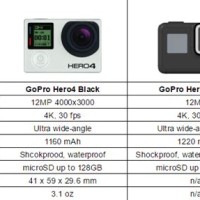 Gopro Hero 5 Parison Chart