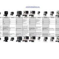 Gopro Parison Chart 2016