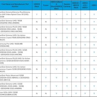 Gopro Sd Card Chart