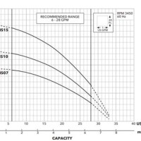 Goulds Submersible Pump Flow Chart