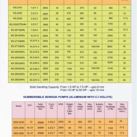 Goulds Submersible Pump Sizing Chart