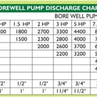 Goulds Well Pump Chart