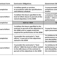 Government Contract Types Chart