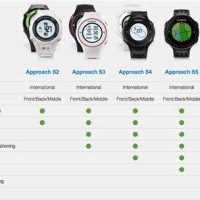 Gps Watch Parison Chart