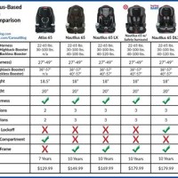 Graco Car Seat Size Chart