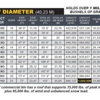 Grain Bin Capacity Chart