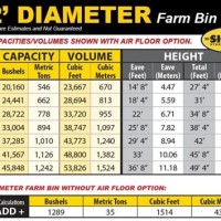 Grain Bin Size Chart