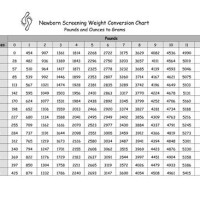 Grams To Ounces Pounds Conversion Chart