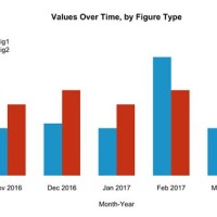 Graph Bar Chart Maker In R