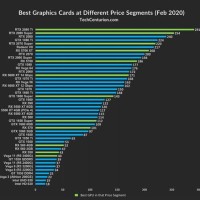 Graphic Card Ranking Chart 2017