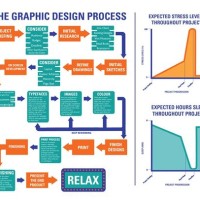 Graphic Design Process Flowchart