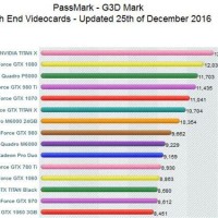 Graphics Card Benchmark Chart 2017