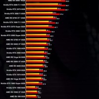 Graphics Card Fps Chart