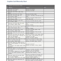 Graphics Card Hierarchy Chart 2017