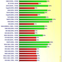 Graphics Card Performance Chart 2017