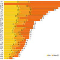 Graphics Card Power Consumption Chart 2017