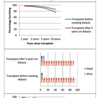 Graphs And Charts Are Forms Of Visual Aids