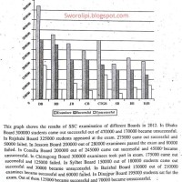 Graphs And Charts For Ssc Exam