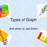 Graphs And Charts Ppt Tes