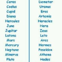 Greek And Roman Names Chart