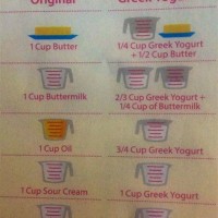 Greek Yogurt Subsute Chart