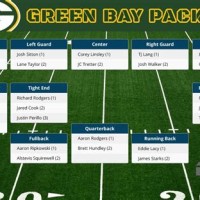 Green Bay Packers Running Back Depth Chart 2019