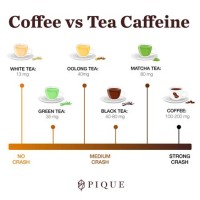 Green Tea Caffeine Content Chart