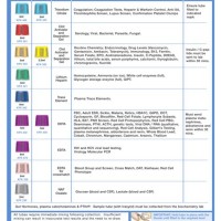 Greiner Blood Collection S Chart