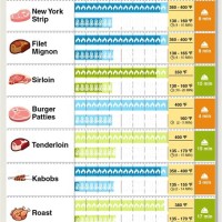 Grill Cooking Temp Chart