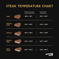 Grilled Steak Temp Chart