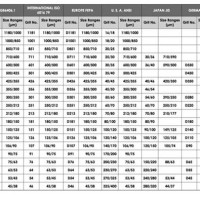 Grinding Wheel Grade Chart