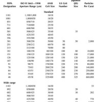 Grinding Wheel Grain Size Chart