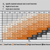 Grinding Wheel Rpm Chart