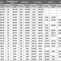 Grinding Wheel Selection Chart