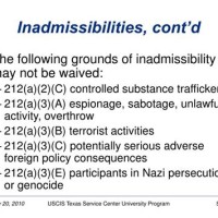 Grounds Of Inadmissibility Charter