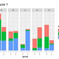 Grouped Stacked Bar Chart Plotly R