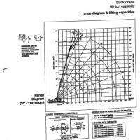 Grove 60 Ton Rough Terrain Crane Load Chart