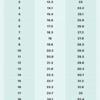 Growth Chart 20 Month Old