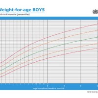 Growth Chart Boy Weight For Age