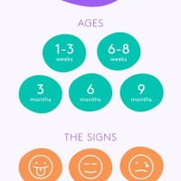 Growth Spurt Infant Chart