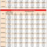 Grundfos Pump Replacement Chart