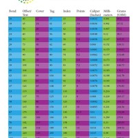 Gsm Paper Weight Conversion Chart