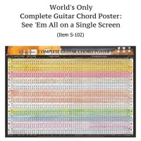 Guitar Chart Poster