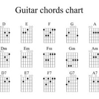 Guitar Note Finger Chart