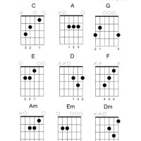 Guitar Notes Chart Acoustic