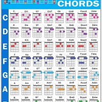 Guitar Notes Chart For Songs