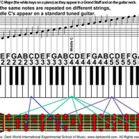 Guitar Notes Chart On Staff